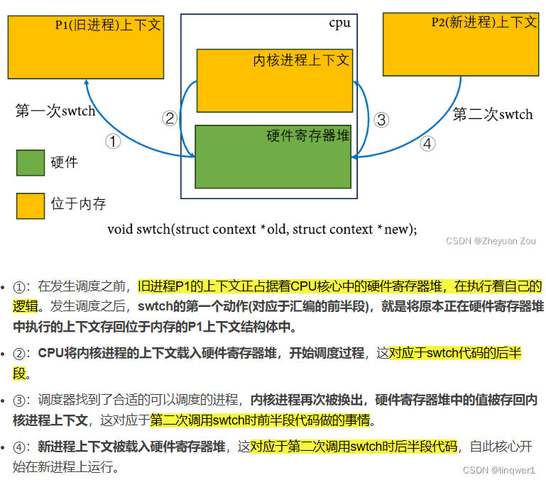 MIT 6s081 lab4.xv6进程调度