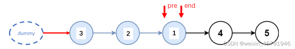 LeetCode25_K个一组翻转链表