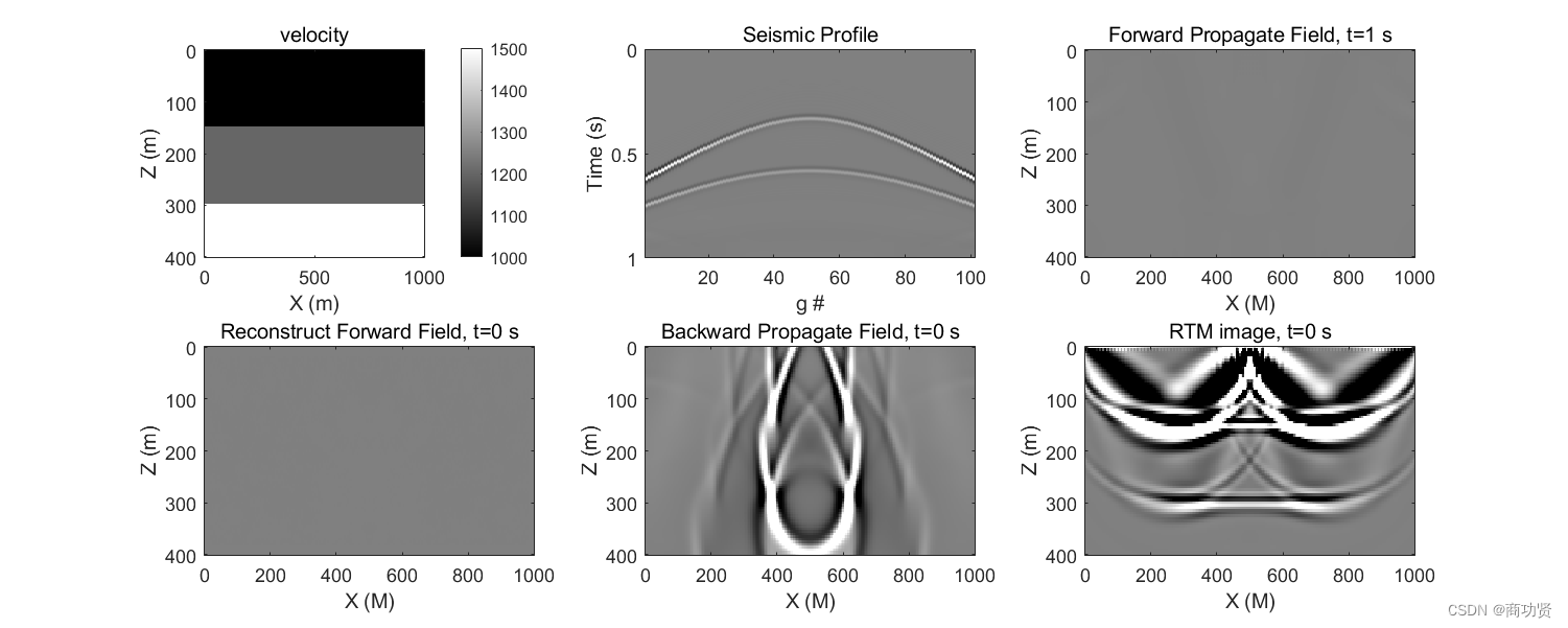 学习笔记：波动方程逆时偏移算法-CSDN博客