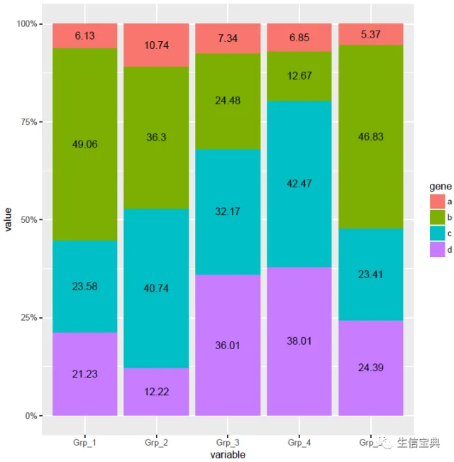 R语言学习 - 柱状图