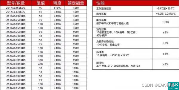 如果是短時間內連續5個脈衝,總的脈衝能量約為:e總=442*5=2210j預充