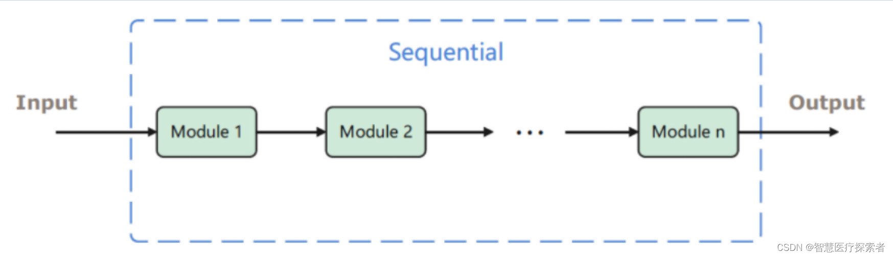 <span style='color:red;'>pytorch</span><span style='color:red;'>中</span>nn.Sequential详解