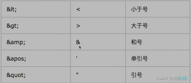 XXE实体注入漏洞知识点