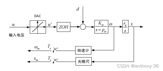 伺服系统刚性模型的建立