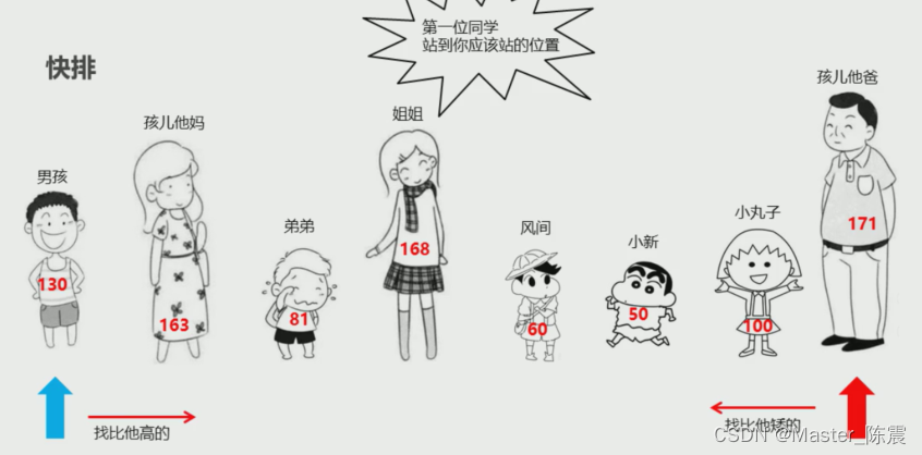 快速排序--深入讲解-CSDN博客