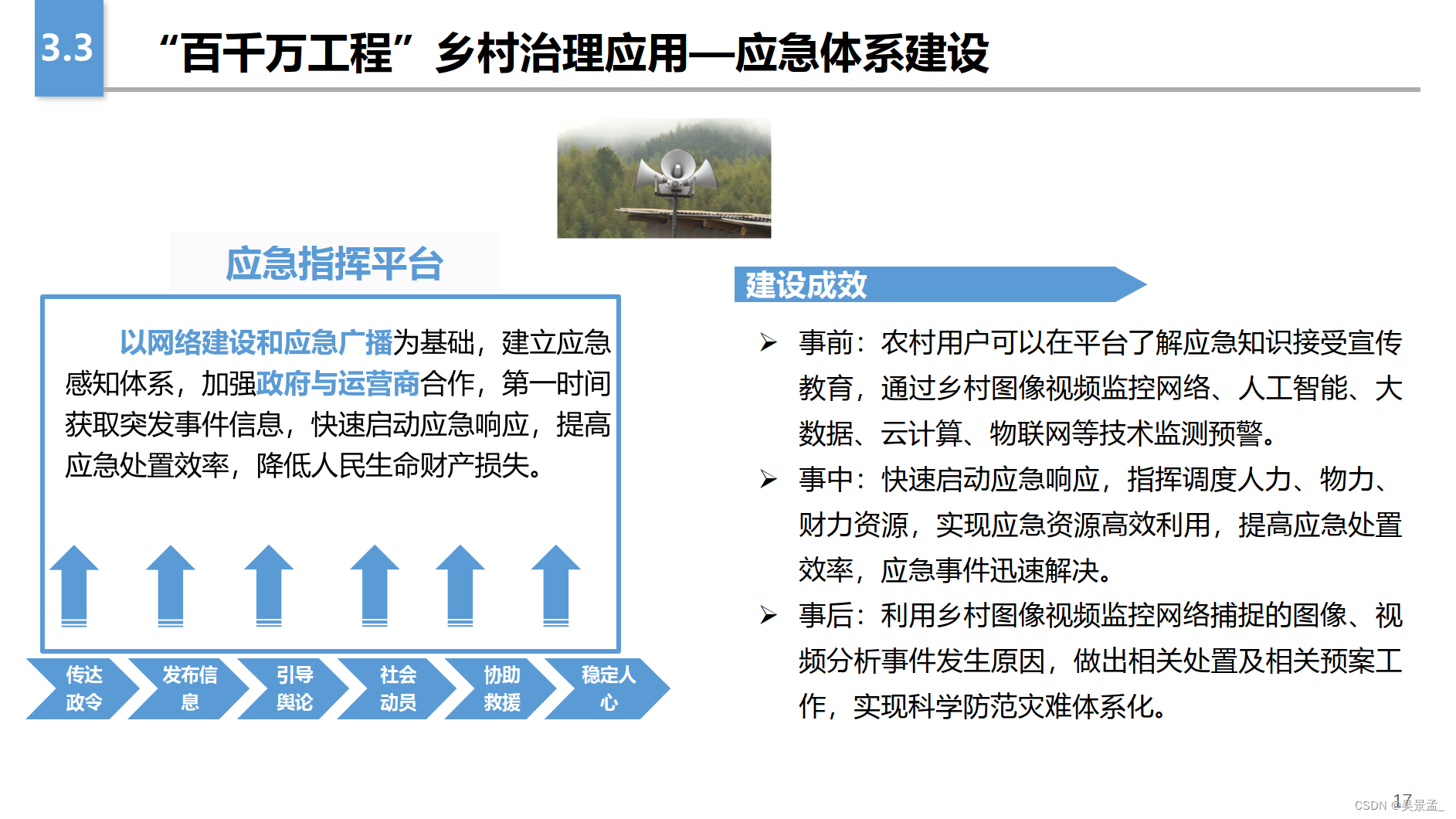 广东省“百千万工程”数字应用解决方案-CSDN博客