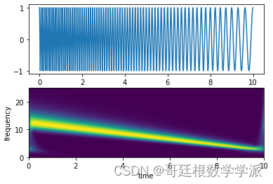 一维时间序列的Stockwell变换（Python环境）