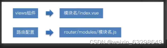 vue2人力资源项目4路由和部门新增