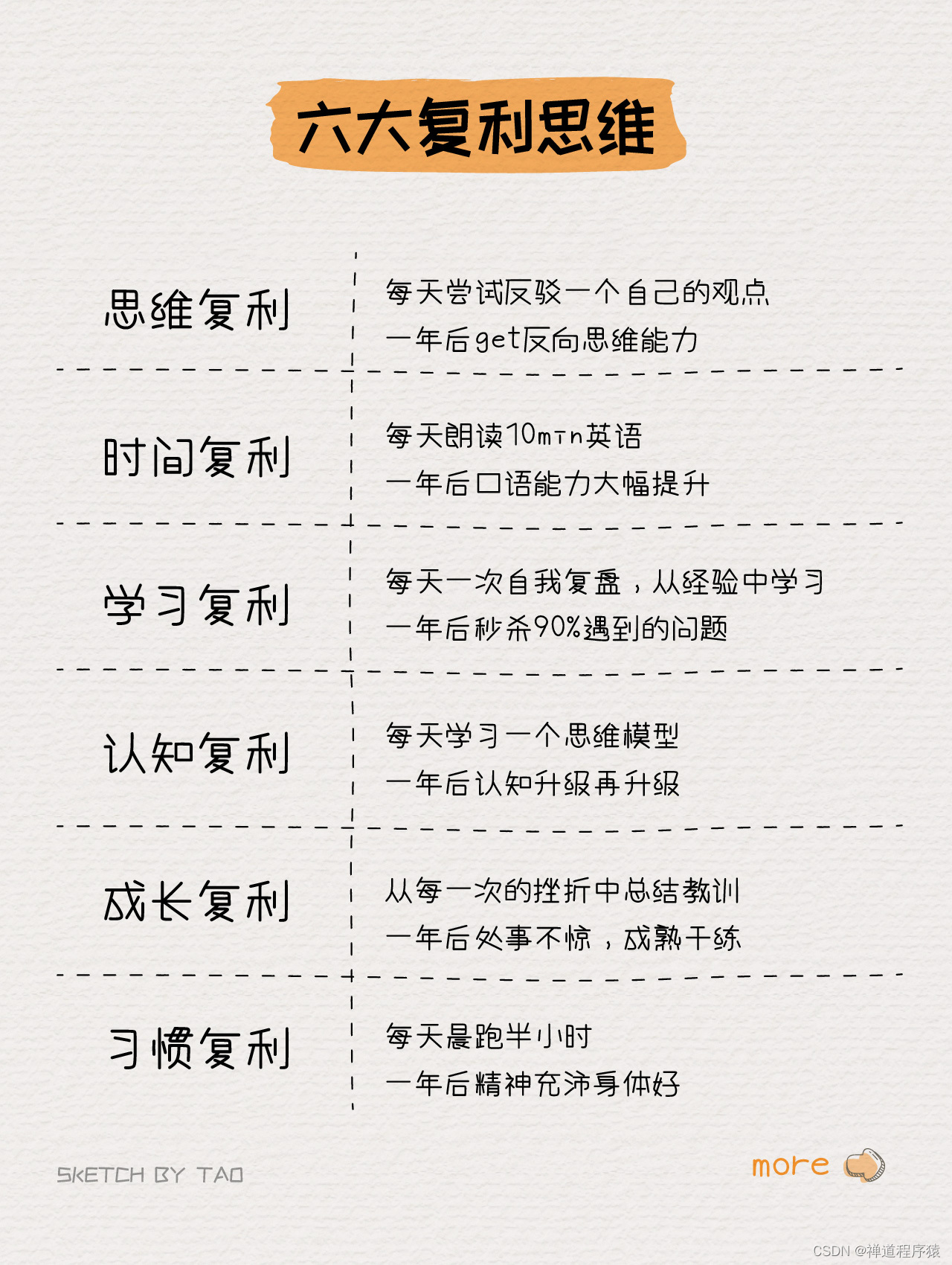 【复利思维 + 项目成功方程式】用1年，超越别人38年！