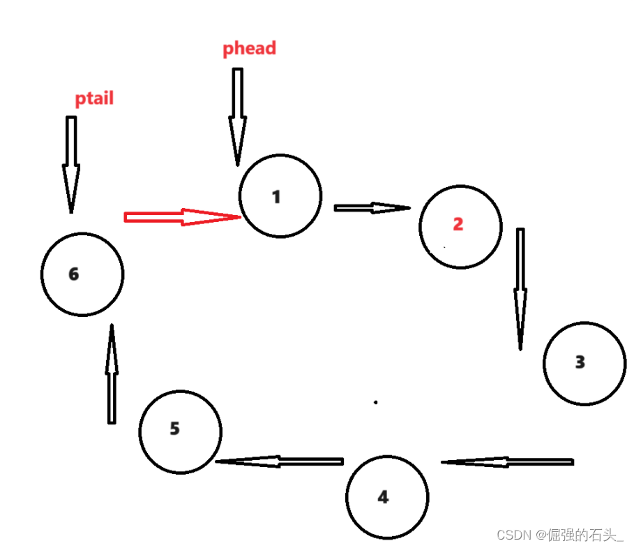 【数据结构与算法 刷题系列】环形链表的约瑟夫问题