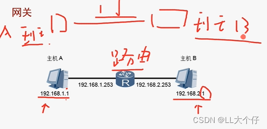 网络工程师笔记3