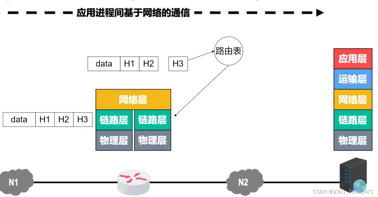 路由器