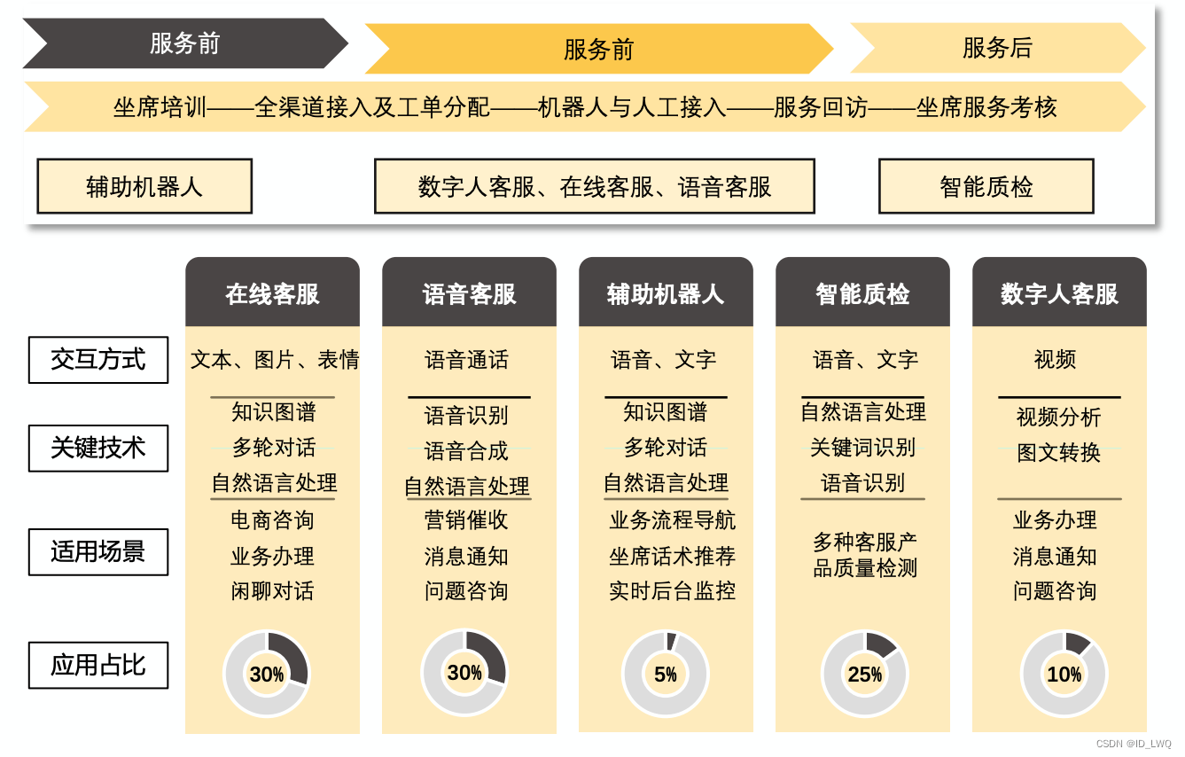 外链图片转存失败,源站可能有防盗链机制,建议将图片保存下来直接上传