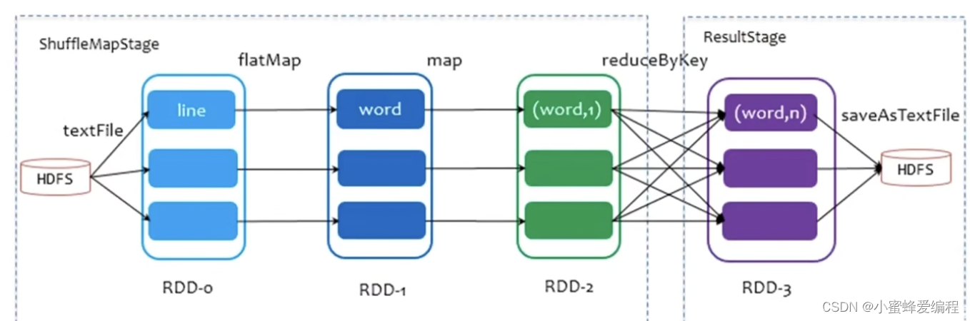 spark<span style='color:red;'>核心</span><span style='color:red;'>概念</span>