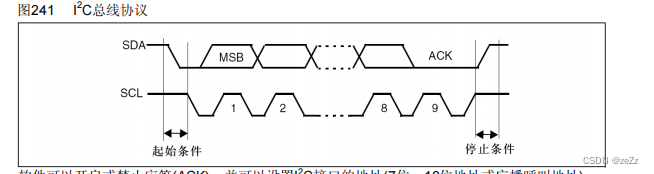 stm32手册图