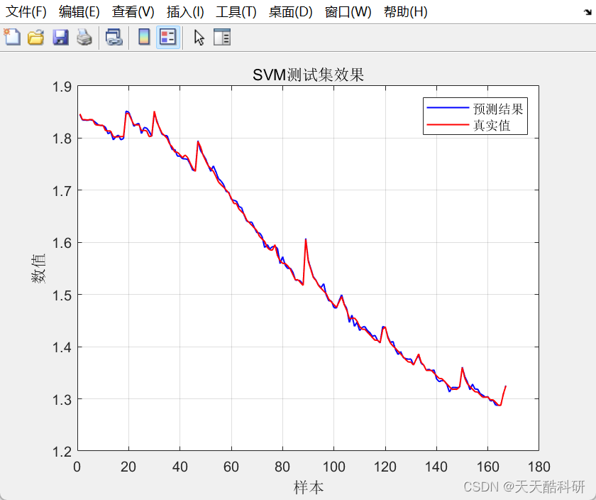 锂电池SOH预测 | 基于SVM的锂电池SOH预测（附matlab完整源码)