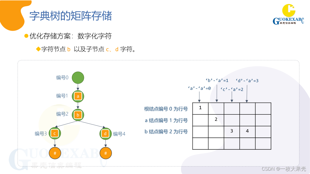 CSP_S_数据结构之 字典树