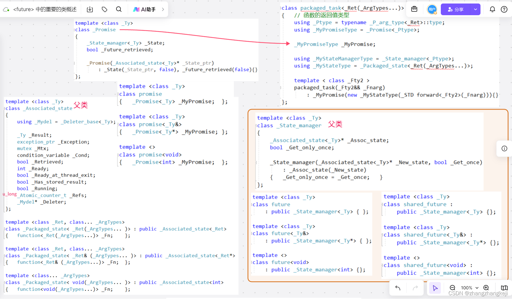 vs2019 c++20 规范的头文件 ＜future＞ 源码注释和几个结论