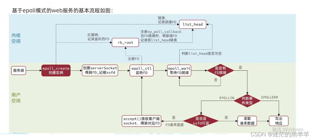 IO多路复用(新)