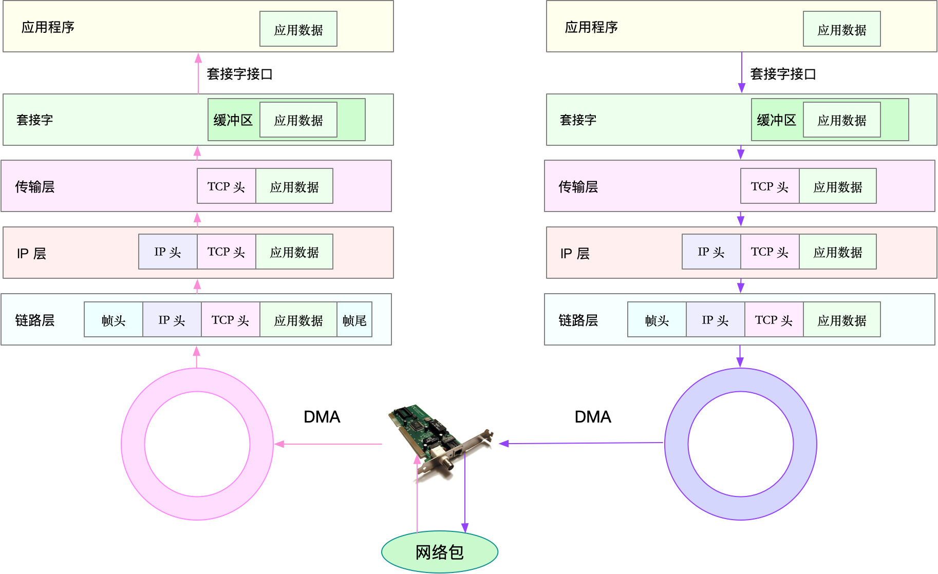 Linux 网络传输学习笔记