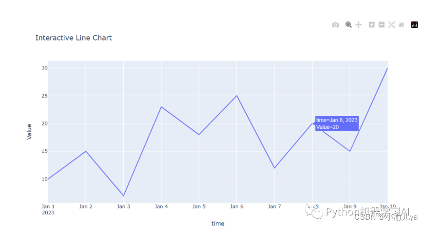 python交互性可视化_python interactive chart-CSDN博客