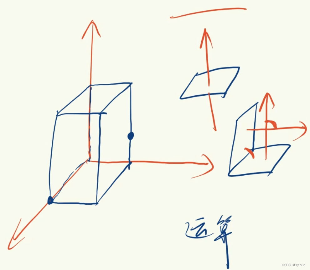 AI-数学-高中-41空间建系实战