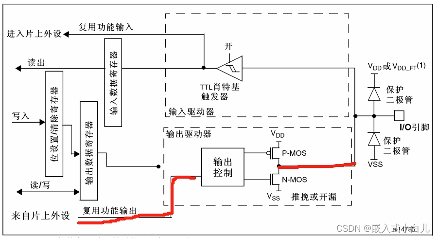 此图来自于STM32F103