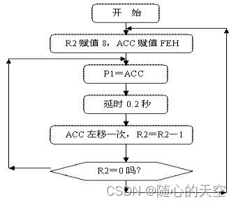 广告灯的左移右移