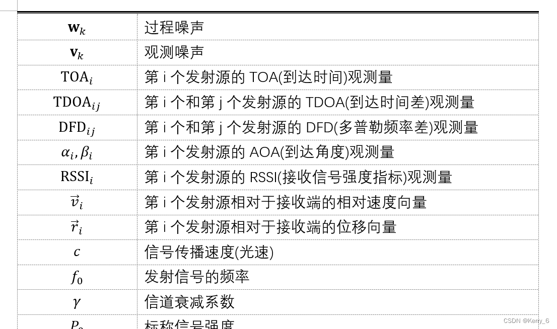 2024数维杯数学建模竞赛A题完整代码和思路论文解析