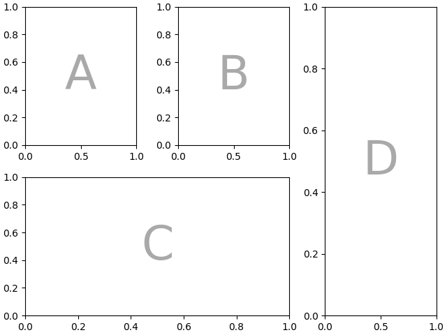 <span style='color:red;'>matplotlib</span>实现复杂<span style='color:red;'>子</span><span style='color:red;'>图</span>布局