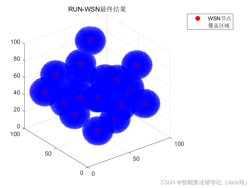 智能优化算法应用：基于龙格-库塔算法3D无线传感器网络(WSN)覆盖优化 - 附代码