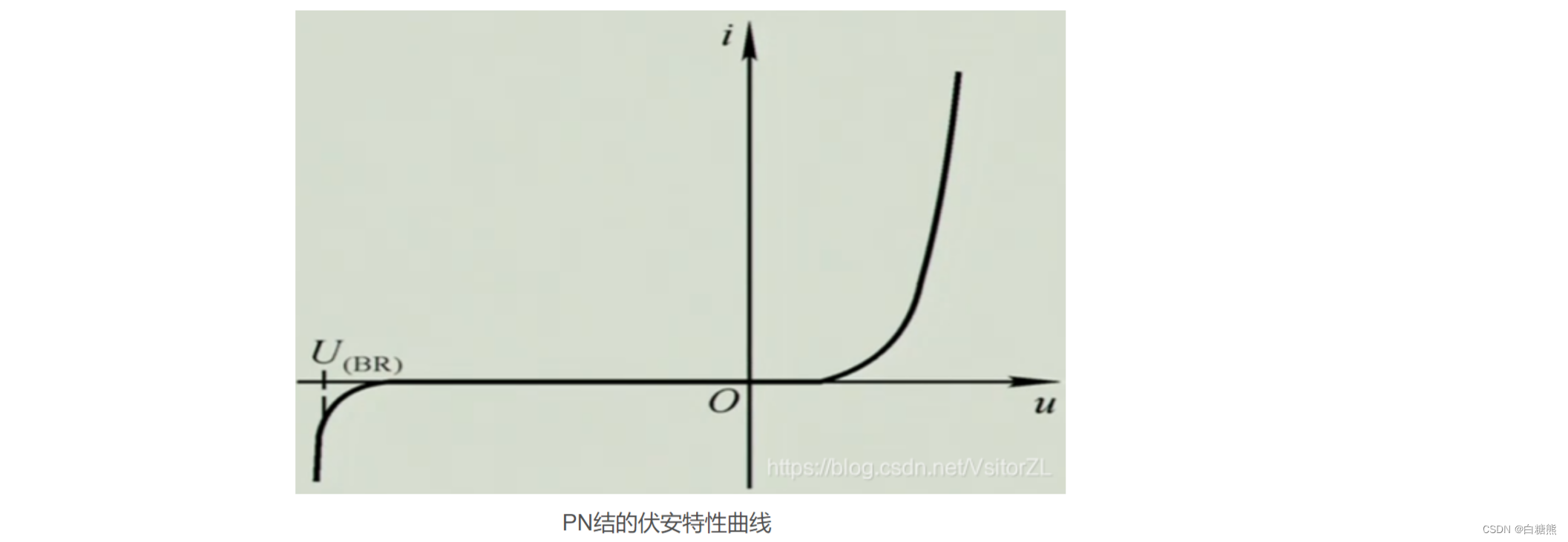 【郑益慧】1. PN结的形成