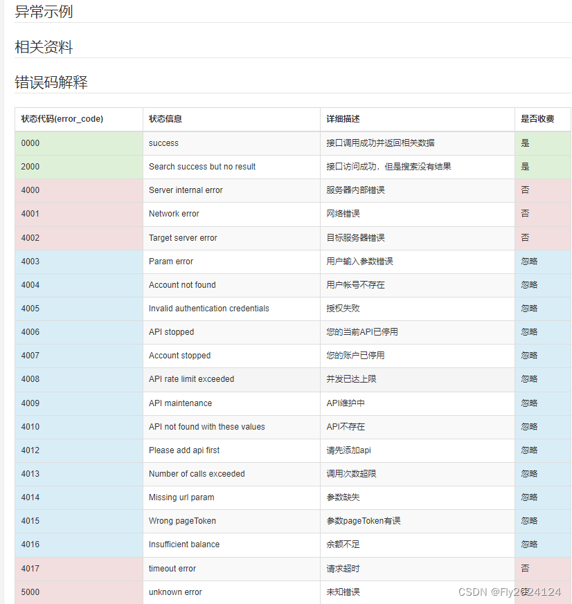 京东按图搜索京东商品（拍立淘） API 返回值说明