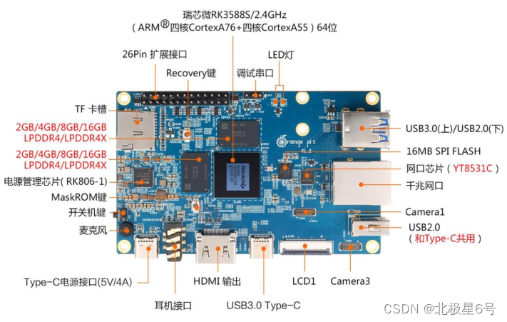 RK3588s开发版