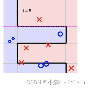 AI - 集成学习