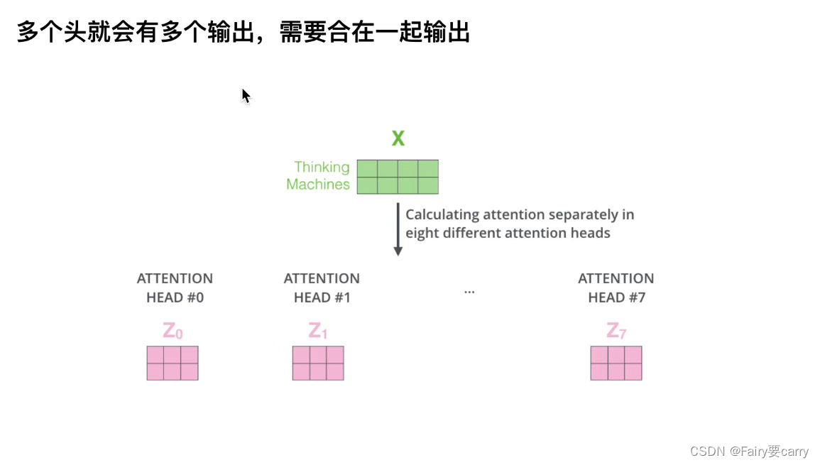 多头的合并