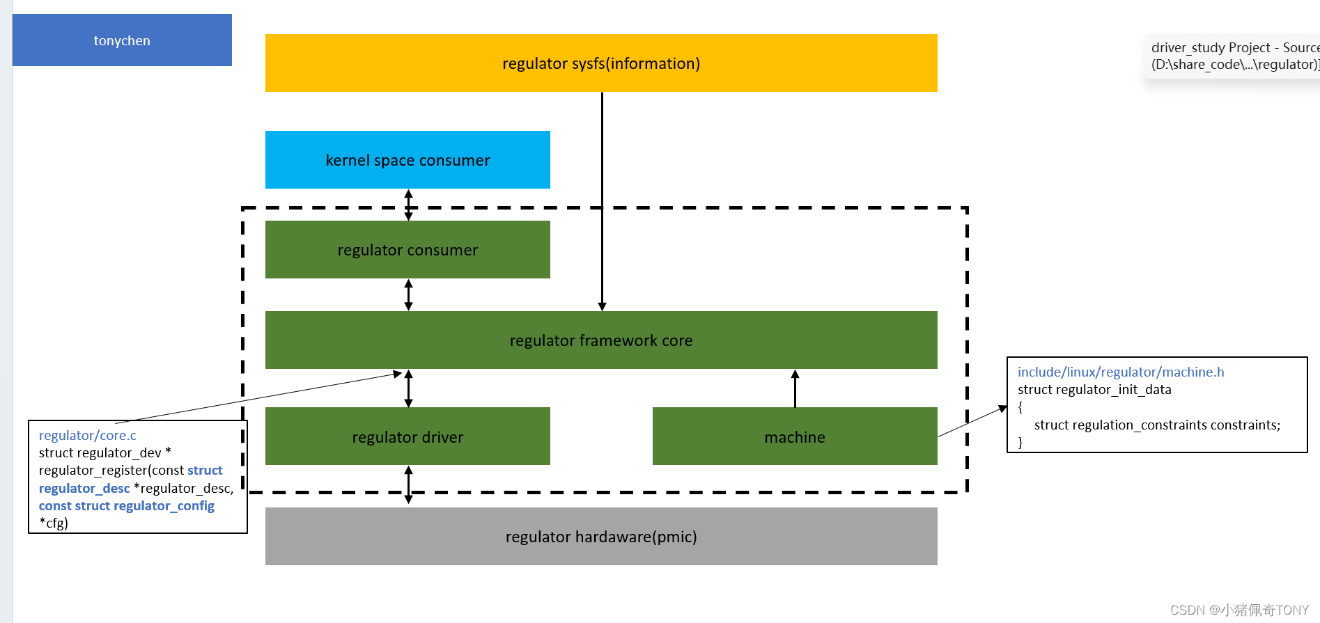 regulator_framework