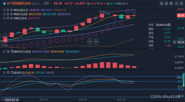 冯喜运：4.11黄金今日还会下跌吗？黄金原油最新行情分析