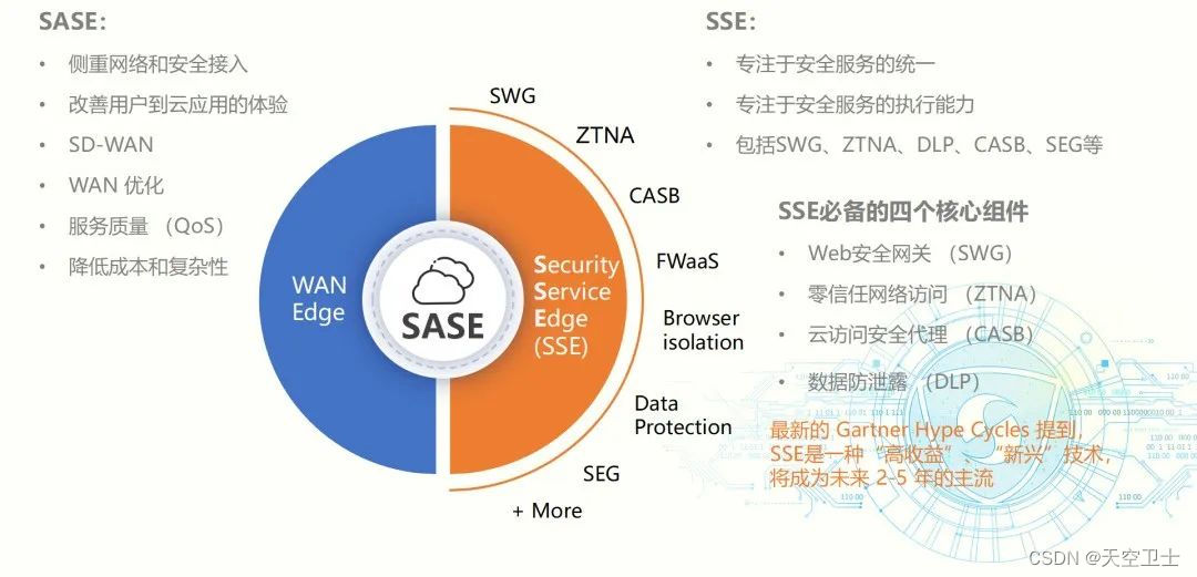 天空卫士SASE 2.0：赋能您的数智安全