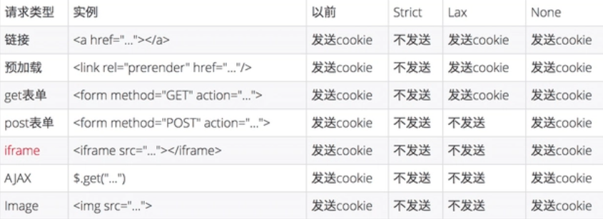 浏览器【详解】Cookie（含Cookie的起源，属性，个数和大小限制，作用，优点，缺点，JS 的操作方法等）