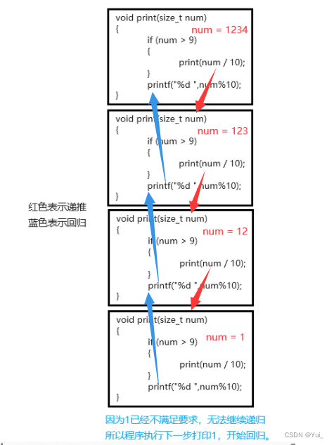 递归调用图