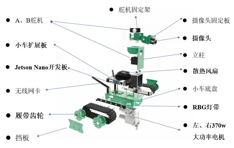 JetBot<span style='color:red;'>手势</span><span style='color:red;'>识别</span><span style='color:red;'>实验</span>