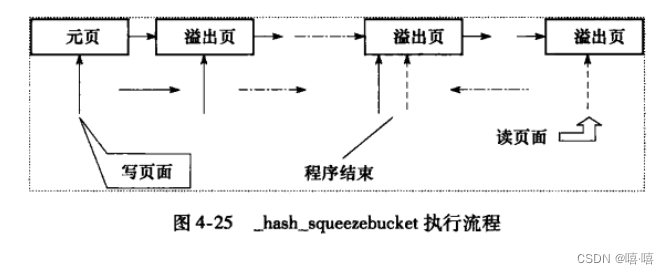 _hash_squeezebucket执行流程