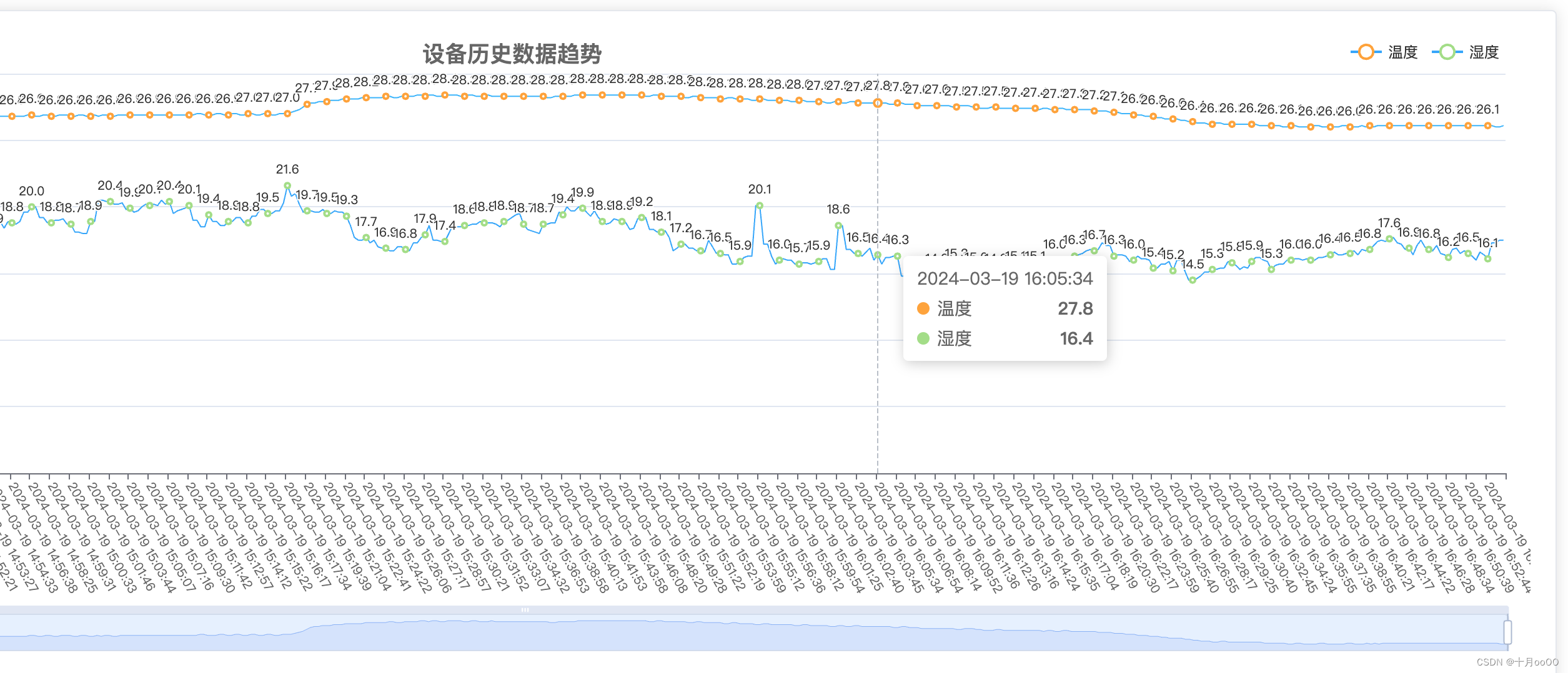 echart trigger 为 axis 的时候不显示 tooltip 解决办法