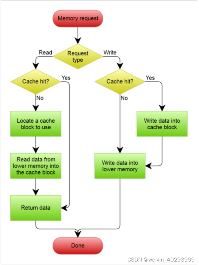 【论文精读】L-QoCo: Learning to Optimize Cache Capacity Overloading in Storage Systems 存储方向A类论文[更新完成]