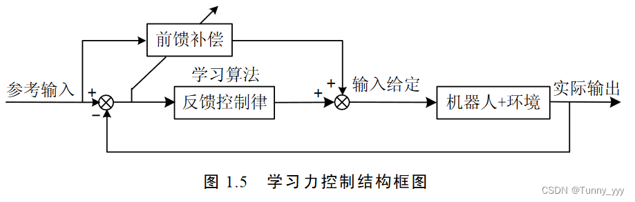 机器人现有力控技术检索