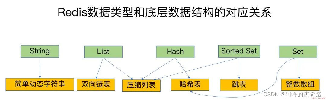 redis支持的数据类型有哪些种类  第1张