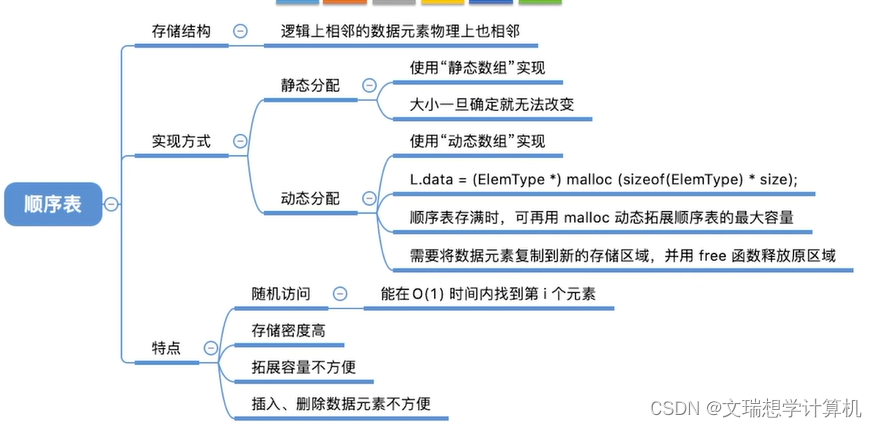 线性表（2）