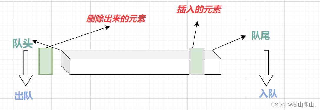 队列展示图