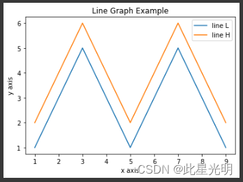 <span style='color:red;'>GEE</span> Colab——如何利用Matplotlib<span style='color:red;'>在</span>colab中<span style='color:red;'>进行</span>图形制作